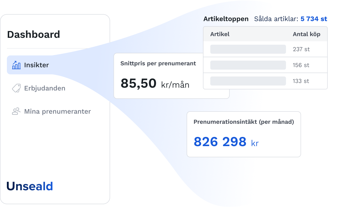 Insights illustration with wireframe components floating.